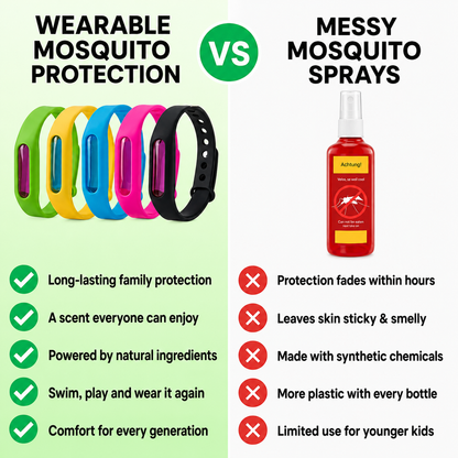 Natural Mosquito Repellent Bracelet - 100% Waterproof, DEET-Free Bug Band for Kids & Adults