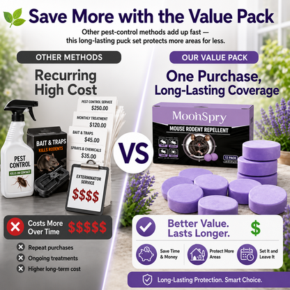 ✅ 10,000+ Happy Customers All-Natural Peppermint & Cinnamon Pest & Rodent Repellent Pucks