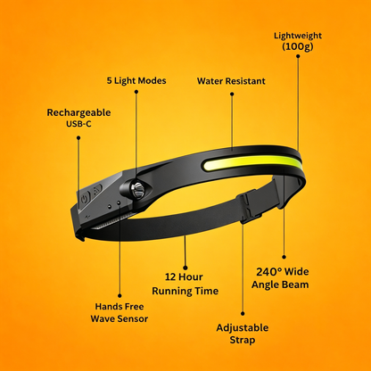 Portable LED headlamp
