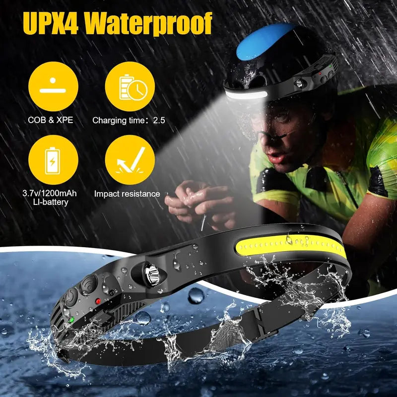Illuminate Your Entire View. Zero Bounce. Hands-Free