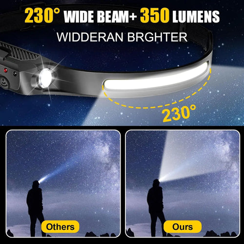 Illuminate Your Entire View. Zero Bounce. Hands-Free