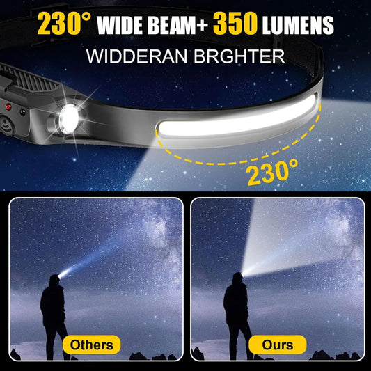 Illuminate Your Entire View. Zero Bounce. Hands-Free